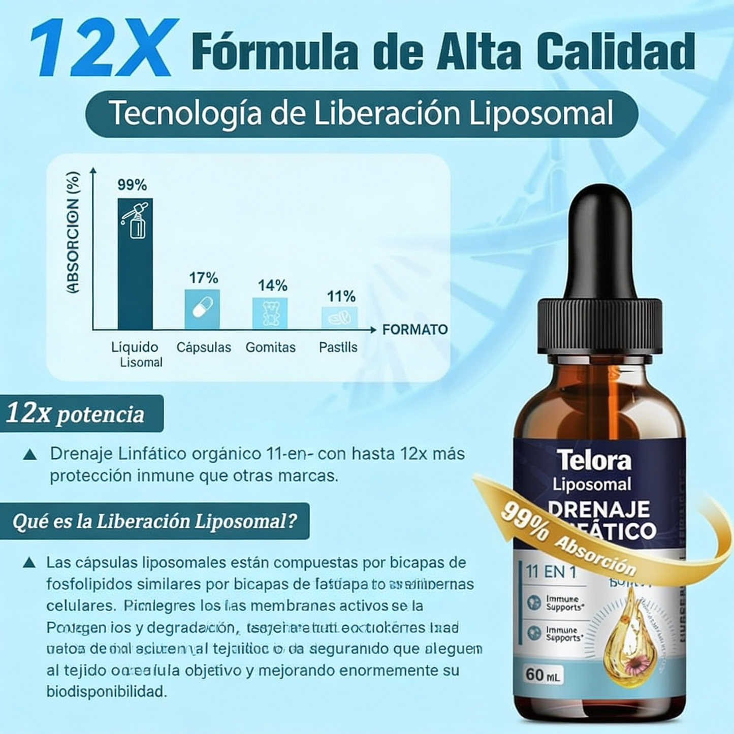 Telora Drenaje Linfático · Gotas Liposomales 11 en 1 · 60 mL